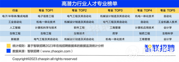 高分之外的關(guān)鍵抉擇 計(jì)算機(jī)技術(shù)開(kāi)發(fā)，高技術(shù)含量領(lǐng)域的高潛力未來(lái)